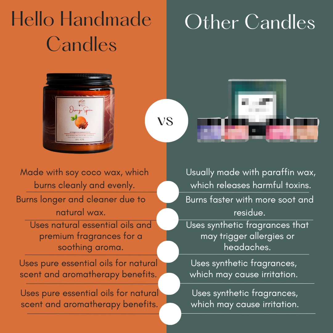 Dessert Candle